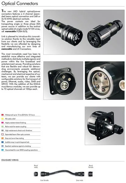 LKO Connectors 사진 2