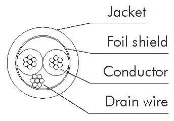 Wiring Cables CVS LK 02N2A 사진 2